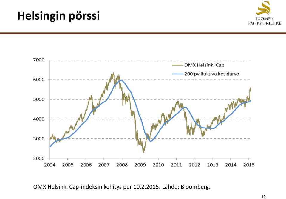 kehitys per 10.2.2015.