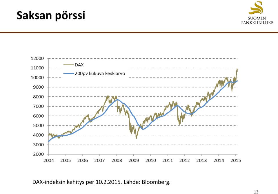 kehitys per 10.2.