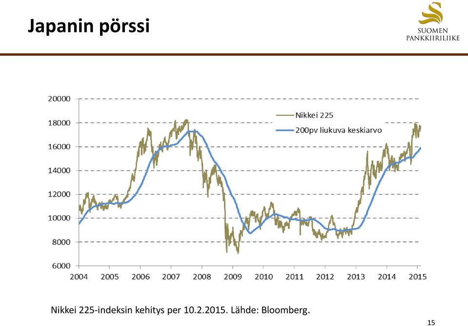 kehitys per 10.2.