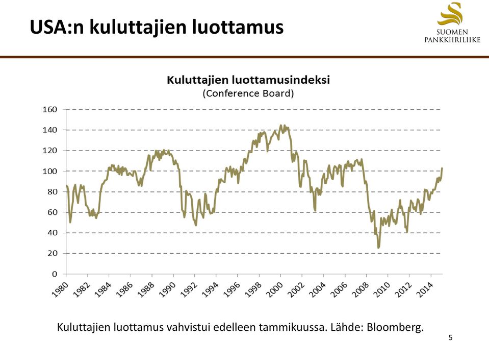 luottamus vahvistui