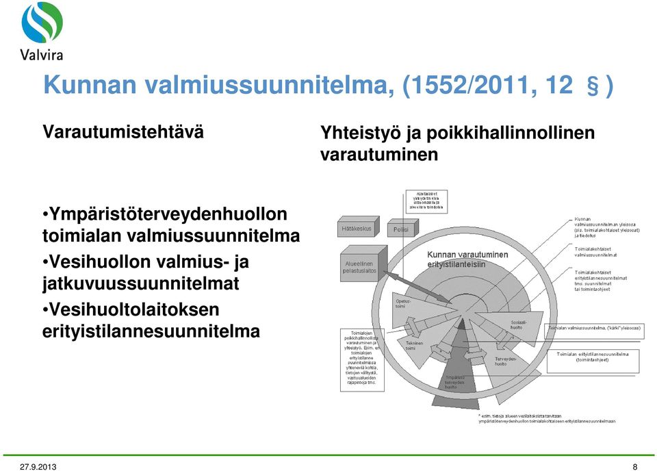 Ympäristöterveydenhuollon toimialan valmiussuunnitelma Vesihuollon