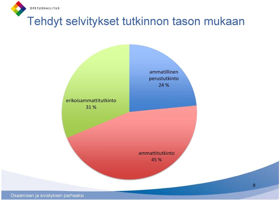 perustutkinto 24 %