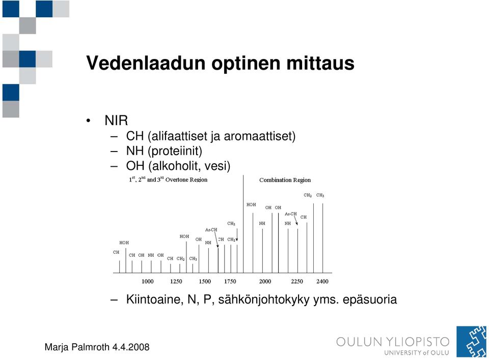 (proteiinit) OH (alkoholit, vesi)