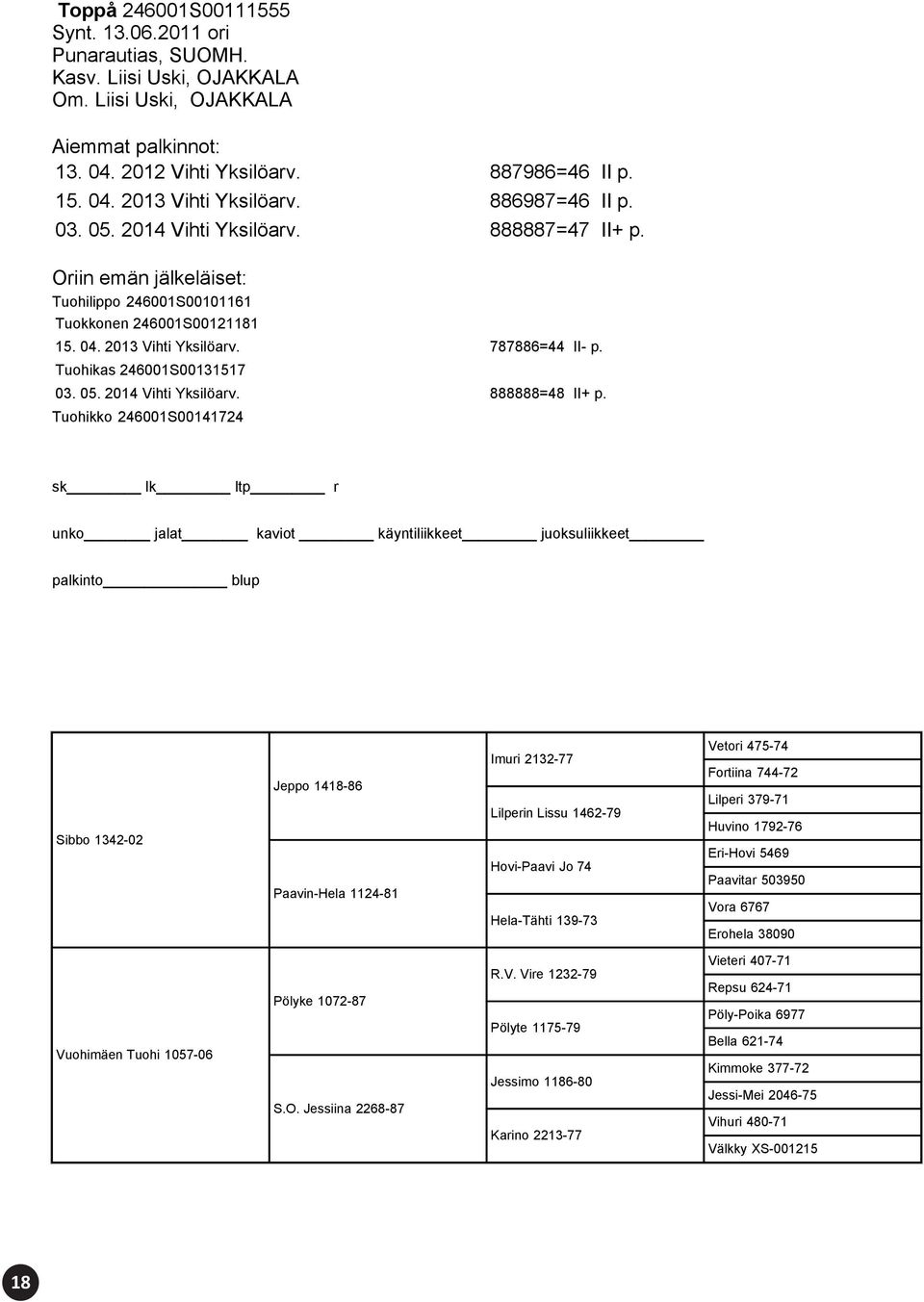 Tuohikko 246001S00141724 r unko jalat kaviot käyntiliikkeet juoksuliikkeet Sibbo 1342-02 Jeppo 1418-86 Paavin-Hela 1124-81 Imuri 2132-77 Lilperin Lissu 1462-79 Hovi-Paavi Jo 74 Hela-Tähti 139-73