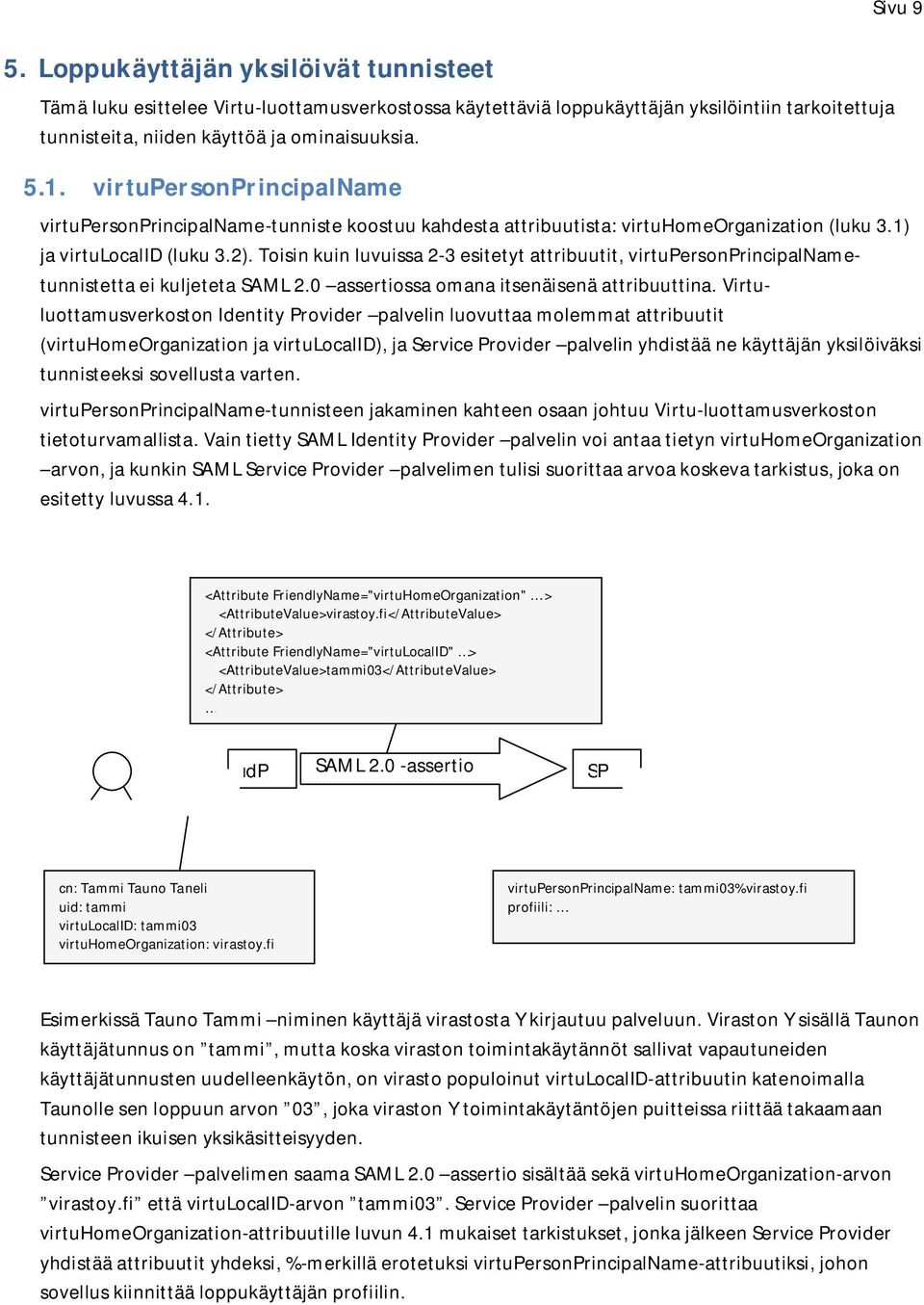 Toisin kuin luvuissa 2-3 esitetyt attribuutit, virtupersonprincipalnametunnistetta ei kuljeteta SAML 2.0 assertiossa omana itsenäisenä attribuuttina.