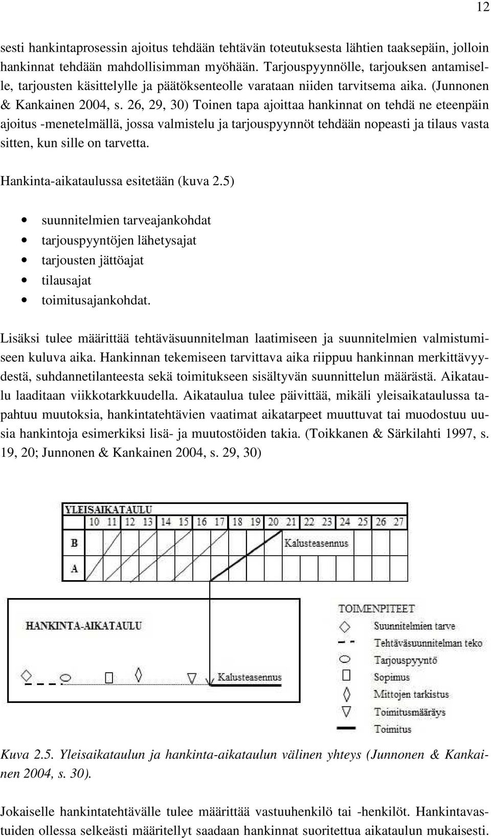 26, 29, 30) Toinen tapa ajoittaa hankinnat on tehdä ne eteenpäin ajoitus -menetelmällä, jossa valmistelu ja tarjouspyynnöt tehdään nopeasti ja tilaus vasta sitten, kun sille on tarvetta.