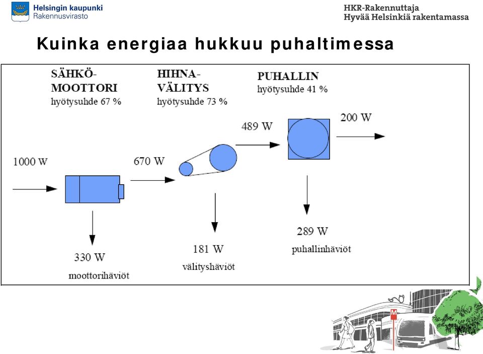 energiankulutuksen kasvun Ohjaustapaan ja arvoihin muutoksia Usko toimivuuteen varmistuu 2009 WWF ja ABB palkinto Toimenpiteiden monistaminen