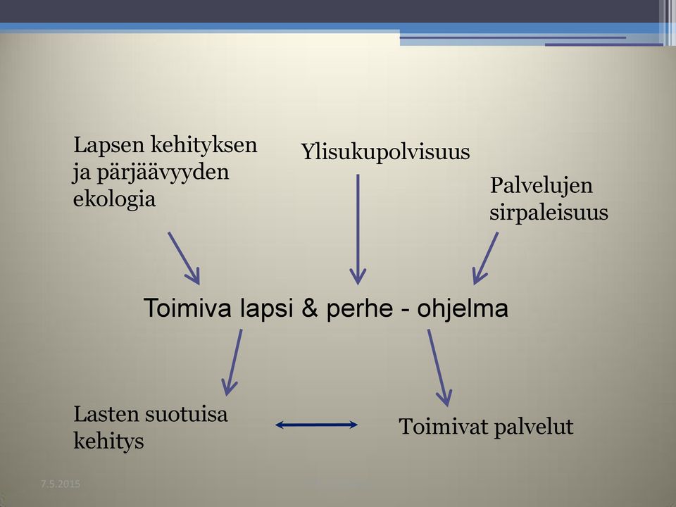 sirpaleisuus Toimiva lapsi & perhe -