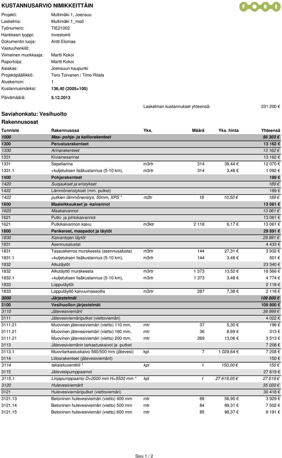 2013 Laskelman kustannukset yhteensä: 231 200 Saviahonkatu: Vesihuolto Rakennusosat Tunniste Rakennusosa Yks. Määrä Yks.