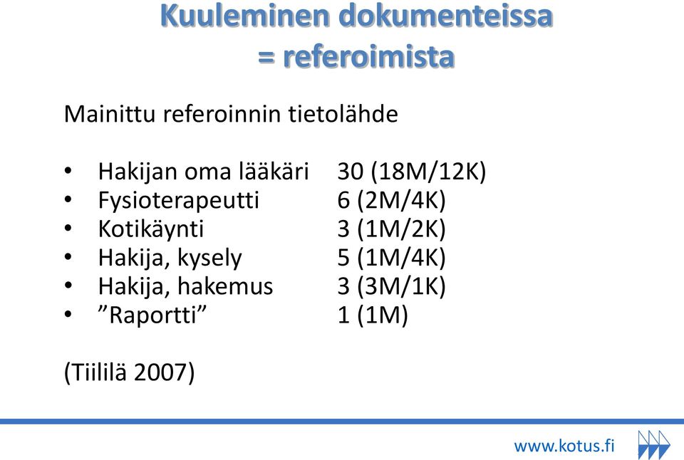 Fysioterapeutti 6 (2M/4K) Kotikäynti 3 (1M/2K) Hakija,