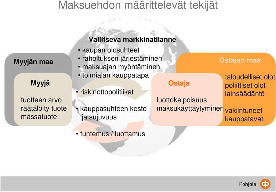 riskinottopolitiikat kauppasuhteen kesto ja sujuvuus Ostaja luottokelpoisuus maksukäyttäytyminen