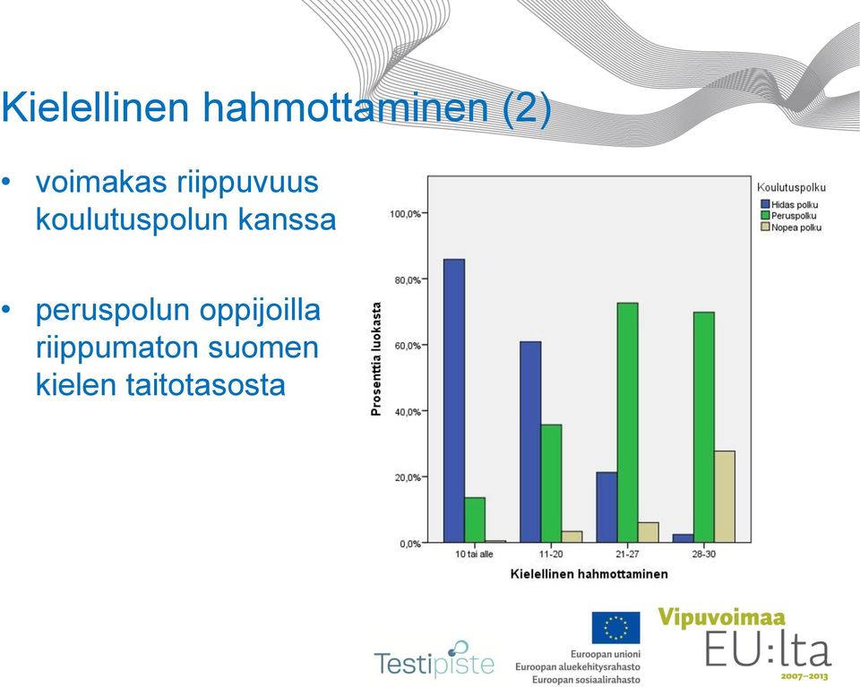 koulutuspolun kanssa peruspolun