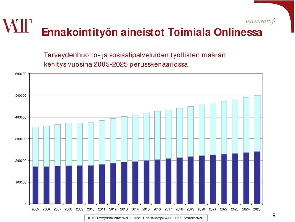 perusskenaariossa 6 5 4 3 5 6 7 8 9 3 4 5 6 7 8 9 3 4 5 85