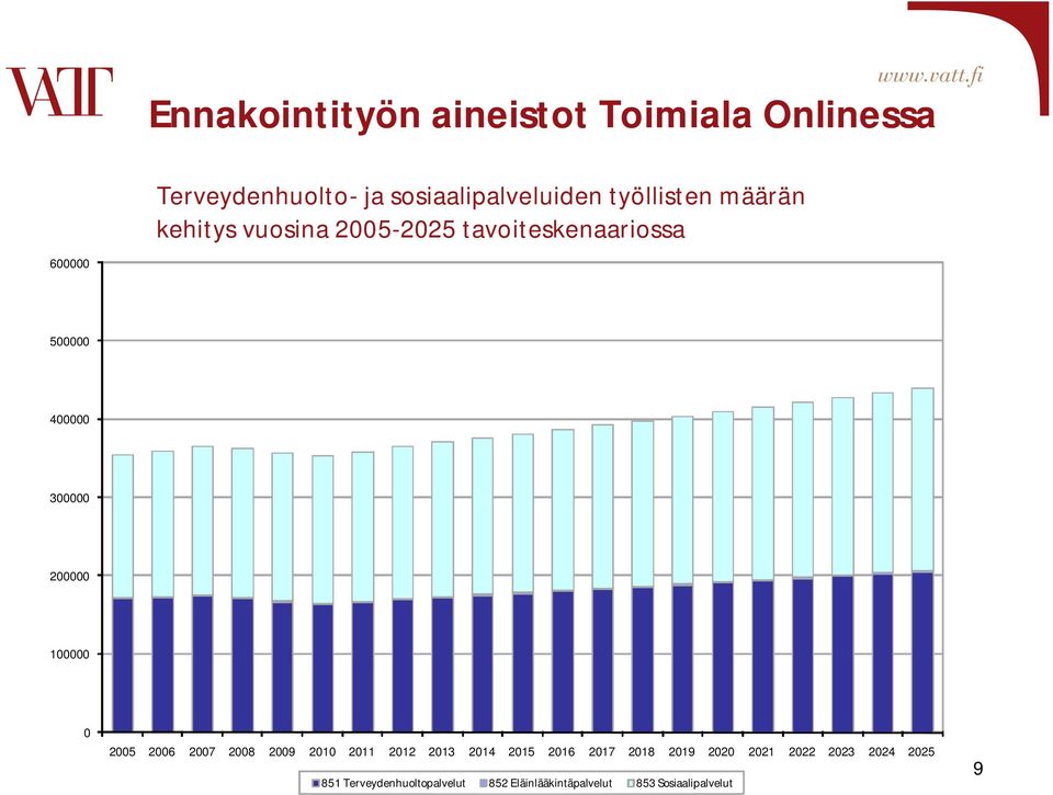 tavoiteskenaariossa 6 5 4 3 5 6 7 8 9 3 4 5 6 7 8 9 3 4 5 85