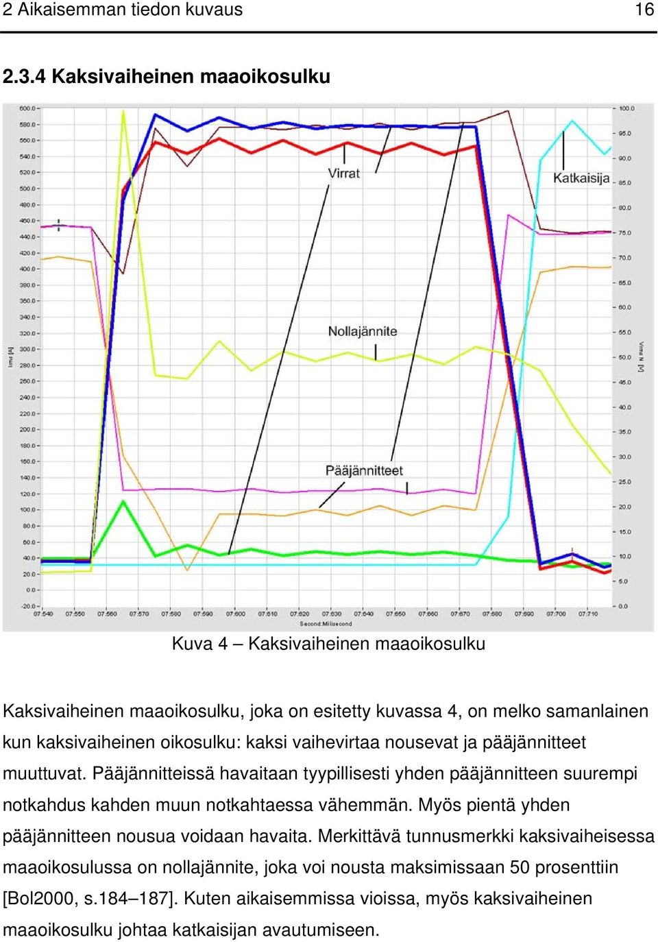 oikosulku: kaksi vaihevirtaa nousevat ja pääjännitteet muuttuvat.