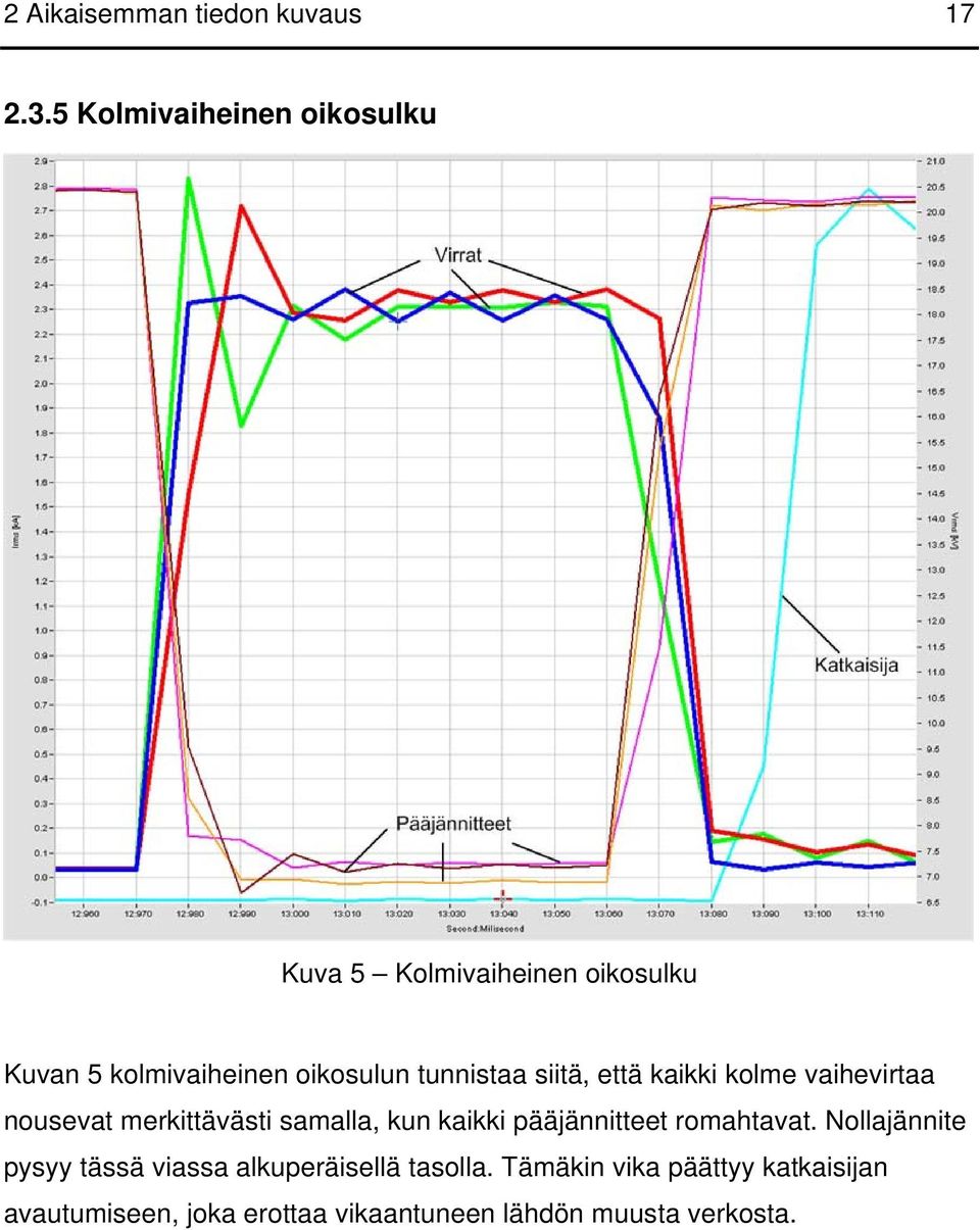 tunnistaa siitä, että kaikki kolme vaihevirtaa nousevat merkittävästi samalla, kun kaikki
