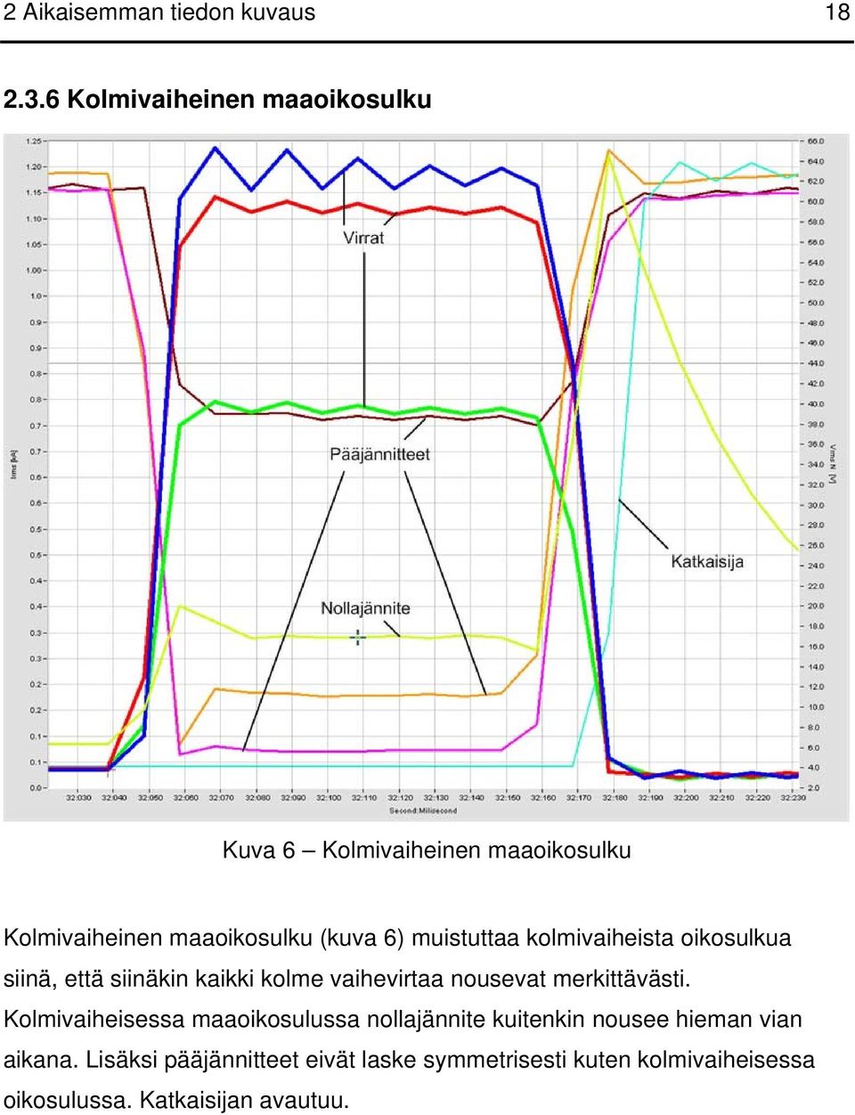 muistuttaa kolmivaiheista oikosulkua siinä, että siinäkin kaikki kolme vaihevirtaa nousevat merkittävästi.