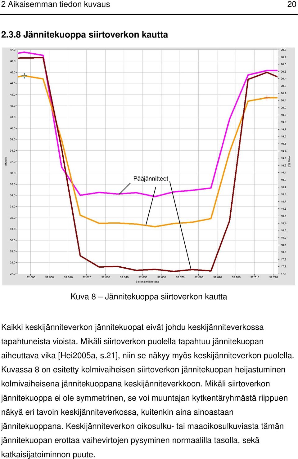 Mikäli siirtoverkon puolella tapahtuu jännitekuopan aiheuttava vika [Hei2005a, s.21], niin se näkyy myös keskijänniteverkon puolella.