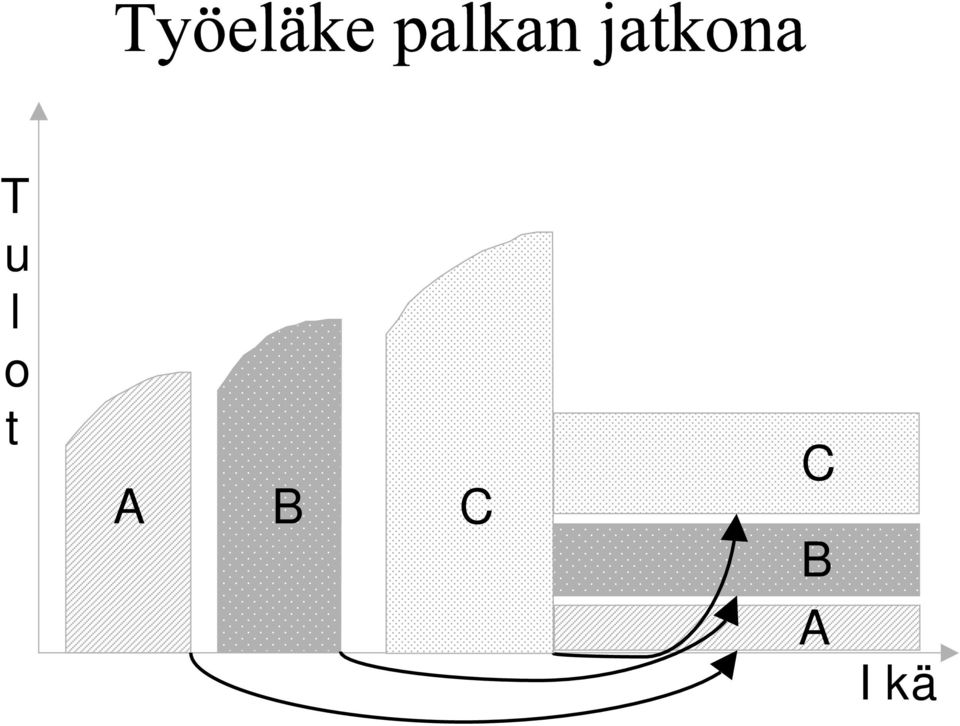 A Ikä