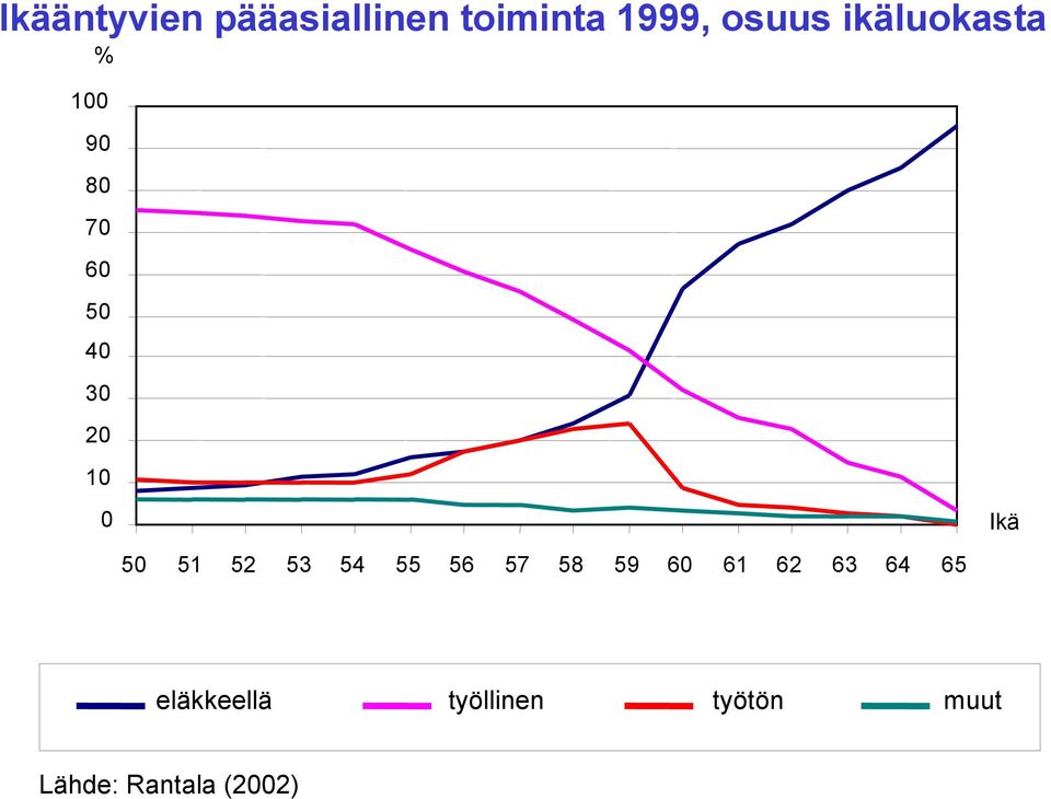 51 52 53 54 55 56 57 58 59 60 61 62 63 64 65 Ikä