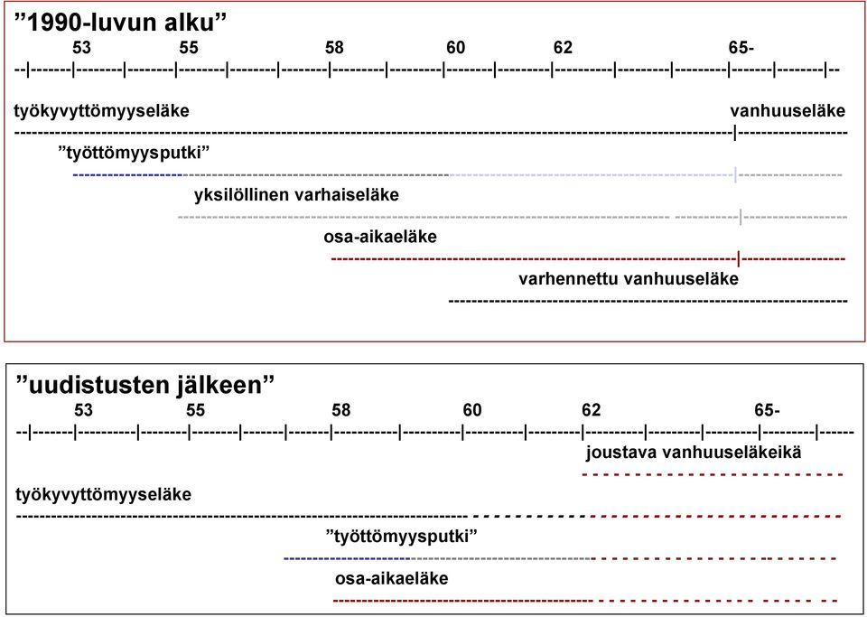 ------------------------------------------------------------------------------------------------------------------ ------------------ yksilöllinen varhaiseläke