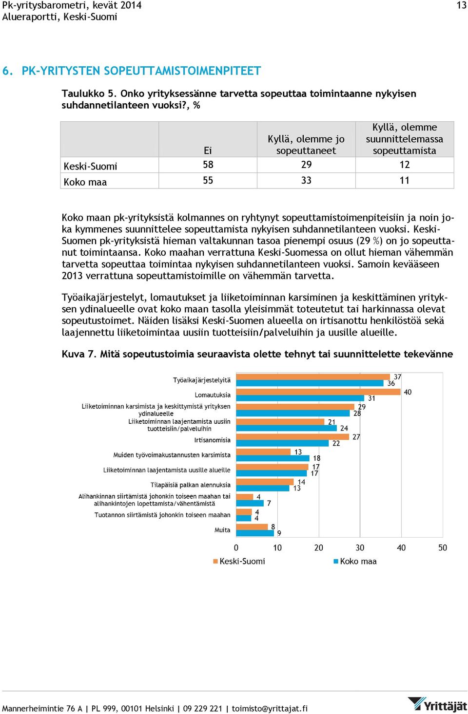 noin joka kymmenes suunnittelee sopeuttamista nykyisen suhdannetilanteen vuoksi. Keski- Suomen pk-yrityksistä hieman valtakunnan tasoa pienempi osuus (29 %) on jo sopeuttanut toimintaansa.