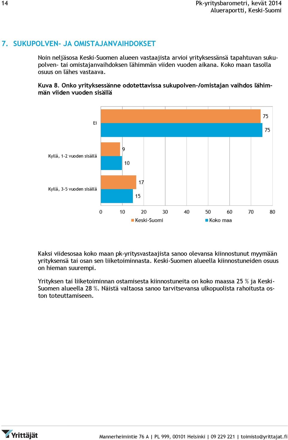 Koko maan tasolla osuus on lähes vastaava. Kuva 8.