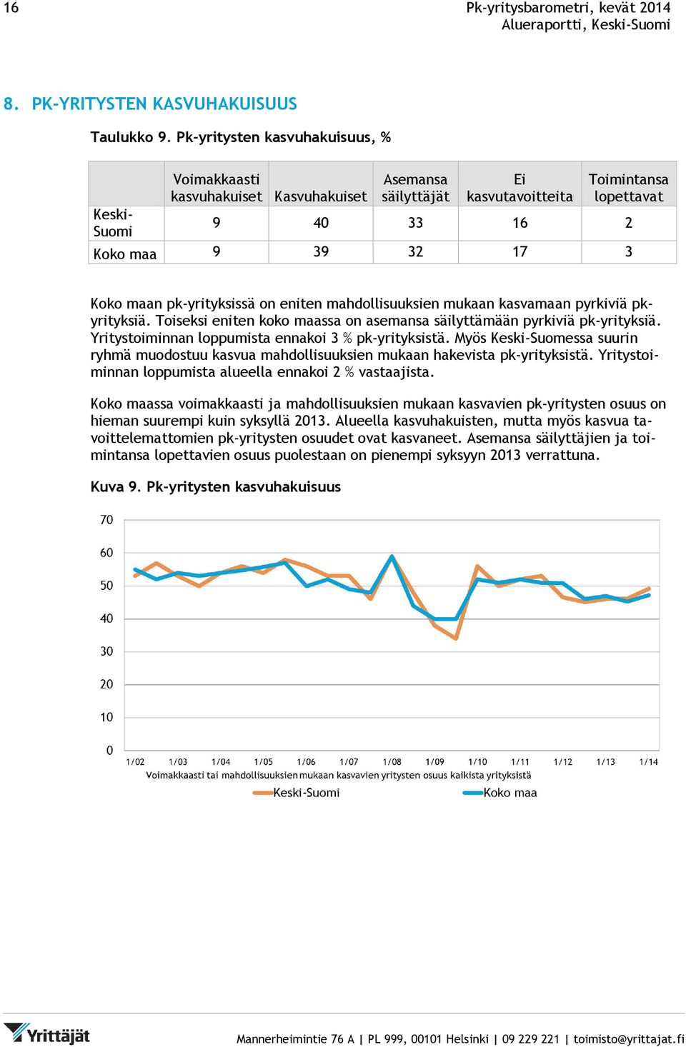 pk-yrityksissä on eniten mahdollisuuksien mukaan kasvamaan pyrkiviä pkyrityksiä. Toiseksi eniten koko maassa on asemansa säilyttämään pyrkiviä pk-yrityksiä.