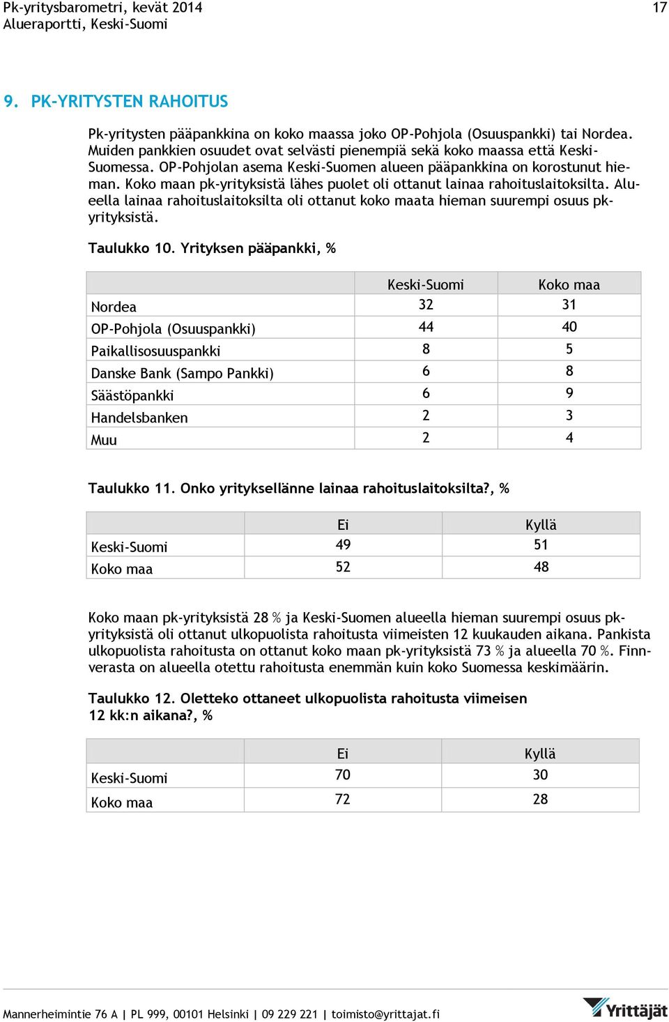 Koko maan pk-yrityksistä lähes puolet oli ottanut lainaa rahoituslaitoksilta. Alueella lainaa rahoituslaitoksilta oli ottanut koko maata hieman suurempi osuus pkyrityksistä. Taulukko 10.