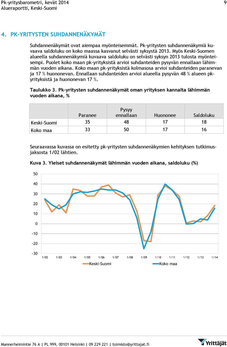 Myös Keski-Suomen alueella suhdannenäkymiä kuvaava saldoluku on selvästi syksyn 2013 tulosta myönteisempi. Puolet koko maan pk-yrityksistä arvioi suhdanteiden pysyvän ennallaan lähimmän vuoden aikana.