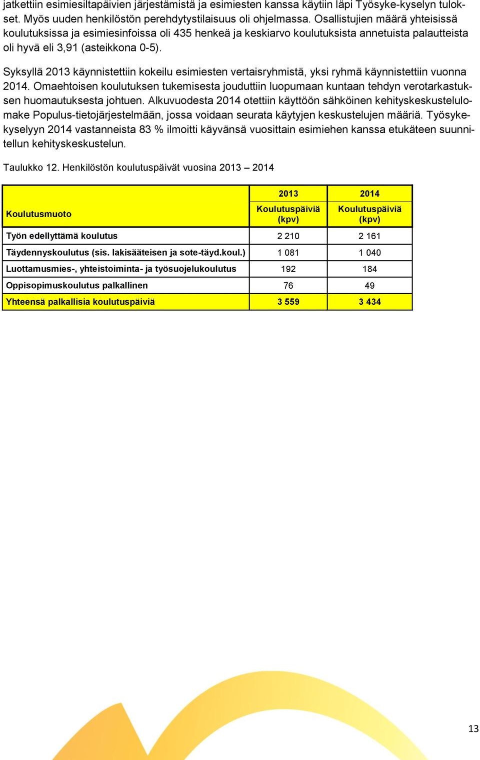 Syksyllä 2013 käynnistettiin kokeilu esimiesten vertaisryhmistä, yksi ryhmä käynnistettiin vuonna 2014.