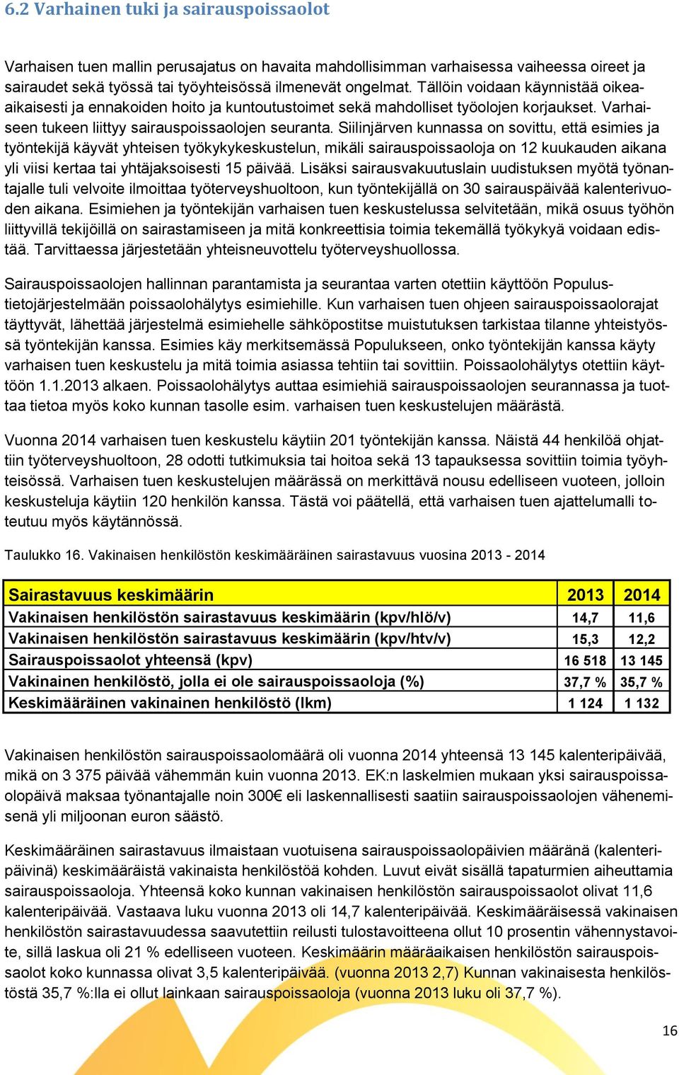 Siilinjärven kunnassa on sovittu, että esimies ja työntekijä käyvät yhteisen työkykykeskustelun, mikäli sairauspoissaoloja on 12 kuukauden aikana yli viisi kertaa tai yhtäjaksoisesti 15 päivää.