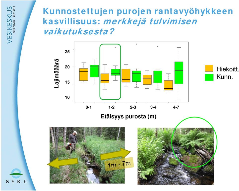 25 Lajimääärä 20 15 Hiekoitt. Kunn. 10 Imp.1 Res.1 Imp.