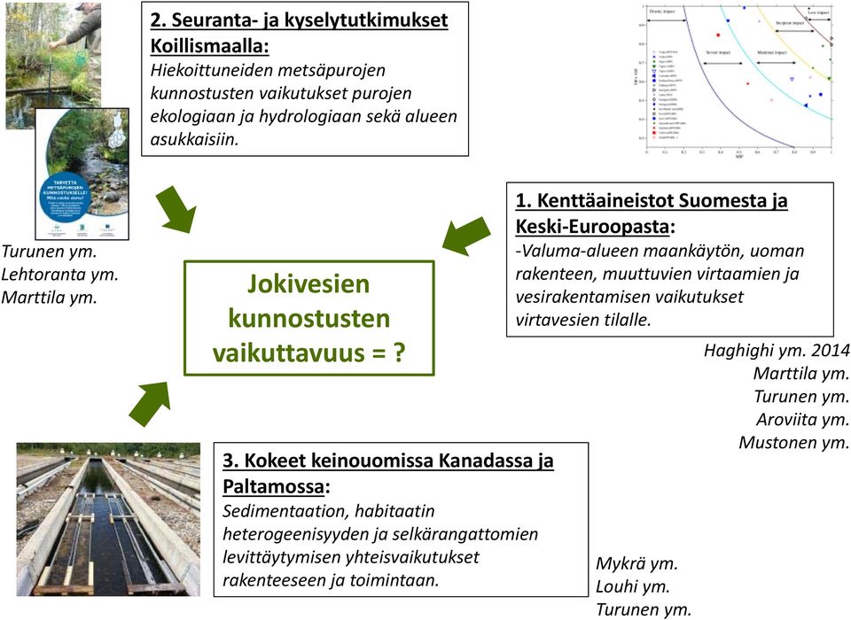 Kokeet keinouomissa Kanadassa ja Paltamossa: Sedimentaation, habitaatin heterogeenisyyden ja selkärangattomien levittäytymisen yhteisvaikutukset rakenteeseen ja toimintaan.