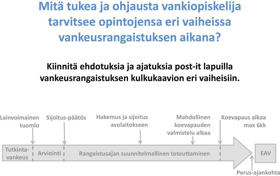 Lainvoimainen tuomio Sijoitus-päätös Hakemus ja sijoitus avolaitokseen Mahdollinen koevapauden valmistelu