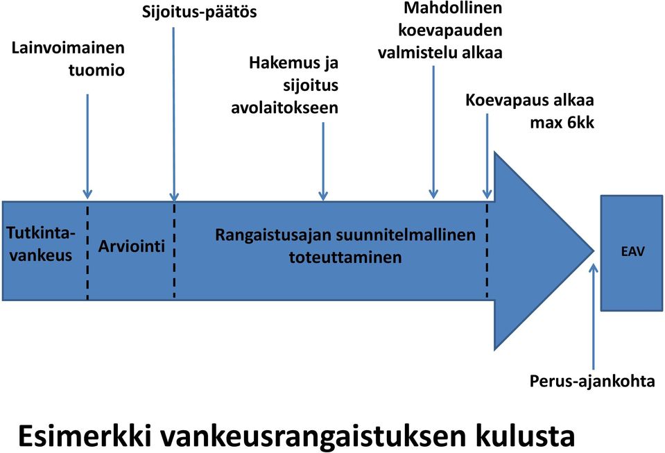 alkaa max 6kk Tutkintavankeus Arviointi Rangaistusajan