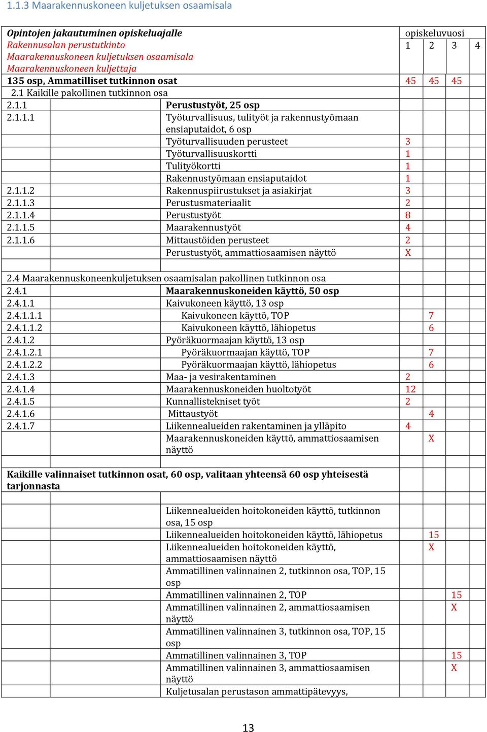 1.1.2 Rakennuspiirustukset ja asiakirjat 3 2.1.1.3 Perustusmateriaalit 2 2.1.1.4 Perustustyöt 8 2.1.1.5 Maarakennustyöt 4 2.1.1.6 Mittaustöiden perusteet 2 Perustustyöt, ammattiosaamisen näyttö X 2.