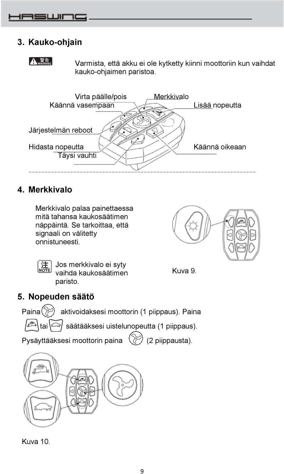 Merkkivalo Merkkivalo palaa painettaessa mitä tahansa kaukosäätimen näppäintä. Se tarkoittaa, että signaali on välitetty onnistuneesti.