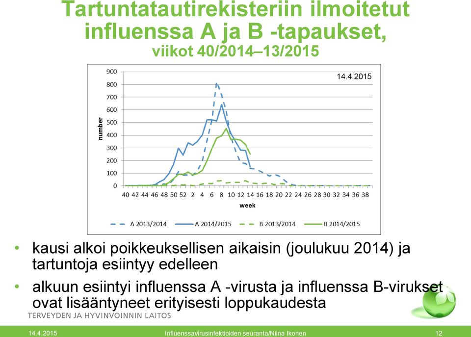 edelleen alkuun esiintyi influenssa A -virusta ja influenssa B-virukset ovat