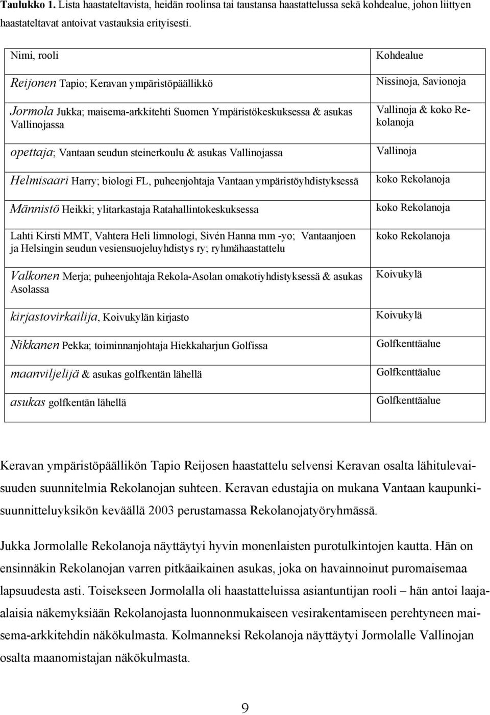 Helmisaari Harry; biologi FL, puheenjohtaja Vantaan ympäristöyhdistyksessä Männistö Heikki; ylitarkastaja Ratahallintokeskuksessa Lahti Kirsti MMT, Vahtera Heli limnologi, Sivén Hanna mm -yo;