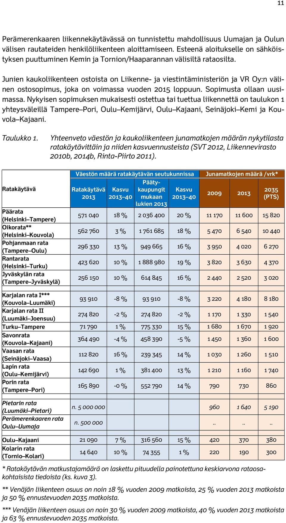 Yhteenveto väestön ja kaukoliikenteen junamatkojen määrän nykytilasta ratakäytävittäin ja niiden kasvuennusteista (SVT 2012, Liikennevirasto 2010b, 2014b, Rinta-Piirto 2011).