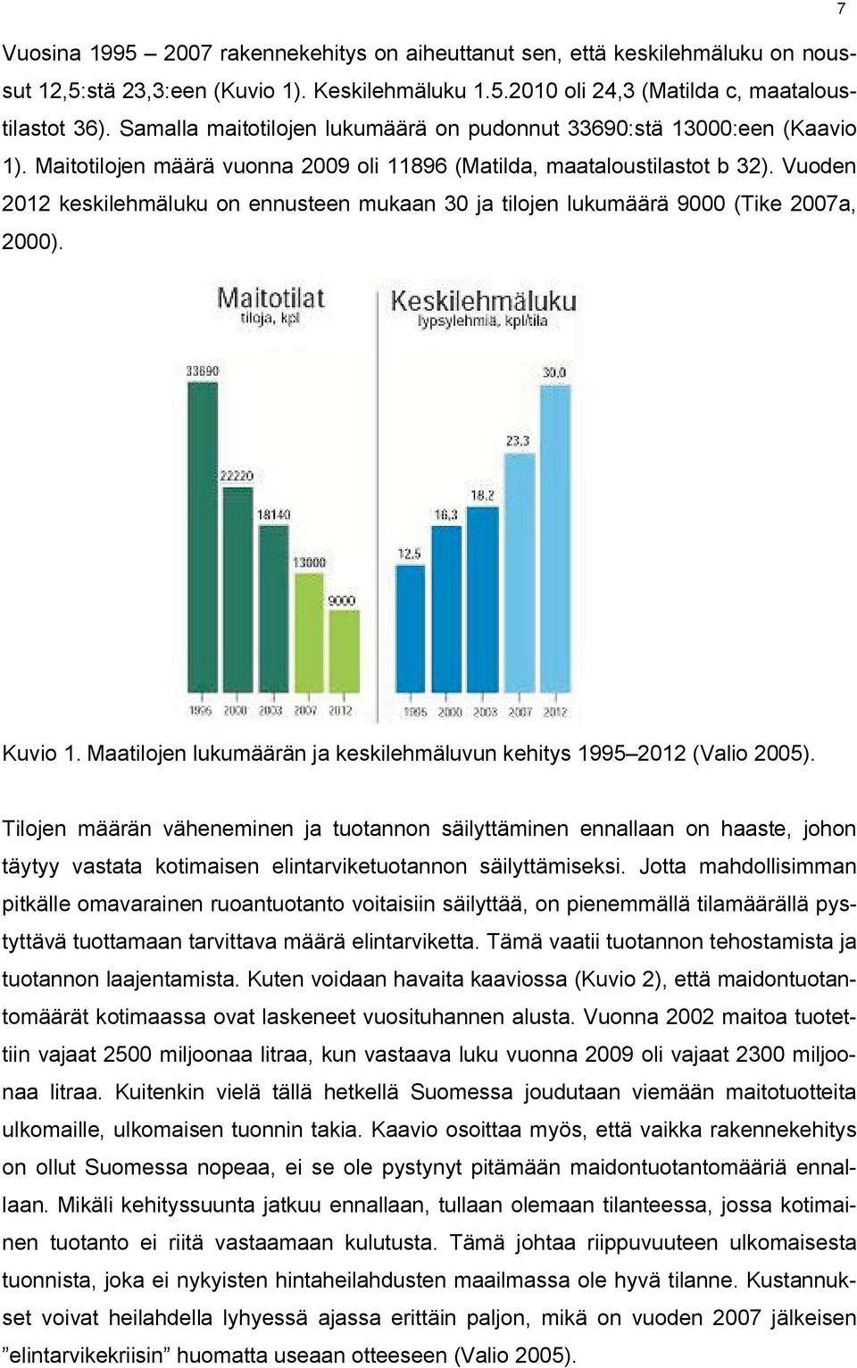 Vuoden 2012 keskilehmäluku on ennusteen mukaan 30 ja tilojen lukumäärä 9000 (Tike 2007a, 2000). 7 Kuvio 1. Maatilojen lukumäärän ja keskilehmäluvun kehitys 1995 2012 (Valio 2005).