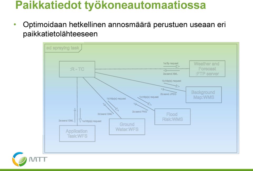 Optimoidaan hetkellinen