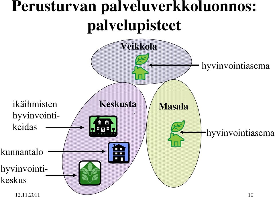 ikäihmisten hyvinvointikeidas Keskusta