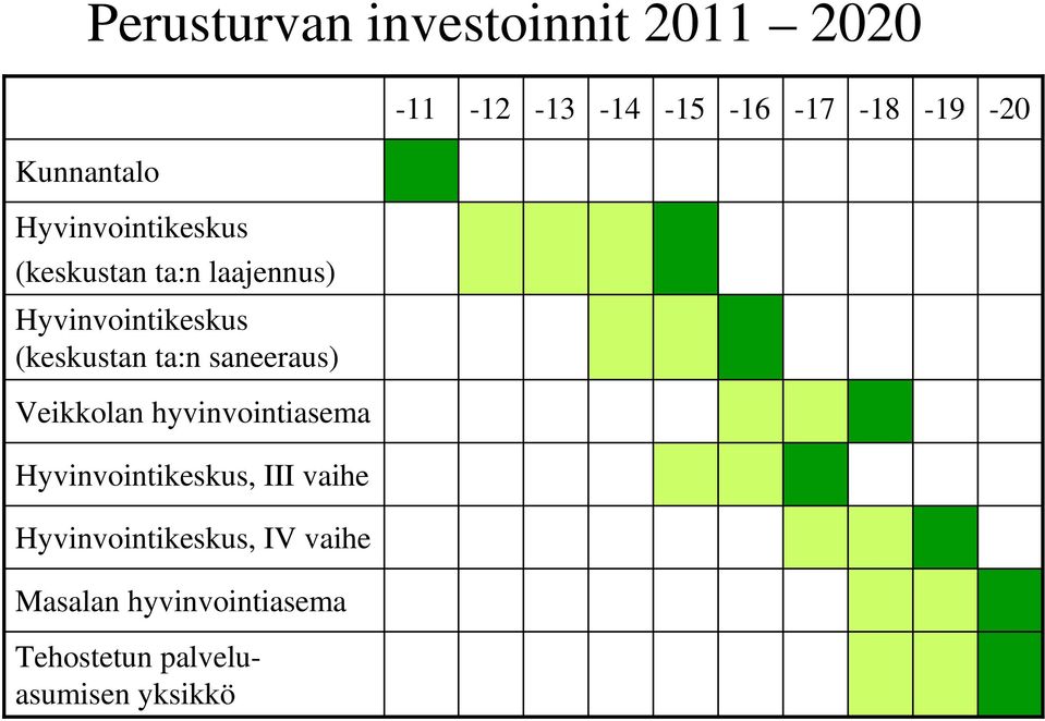 (keskustan ta:n saneeraus) Veikkolan hyvinvointiasema Hyvinvointikeskus, III