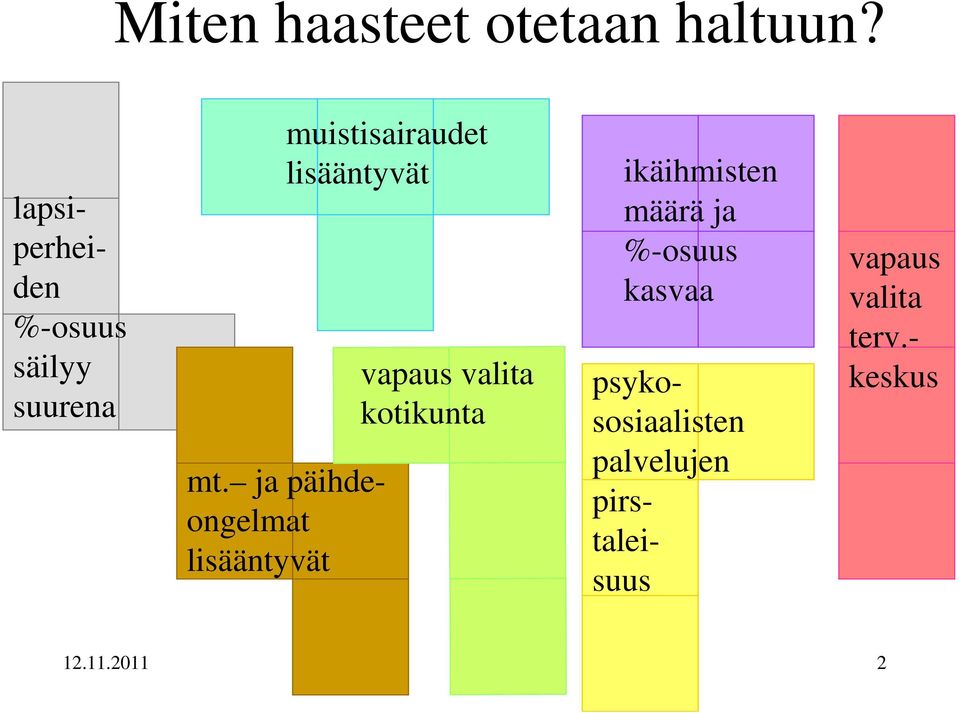 ja päihdeongelmat lisääntyvät vapaus valita kotikunta ikäihmisten