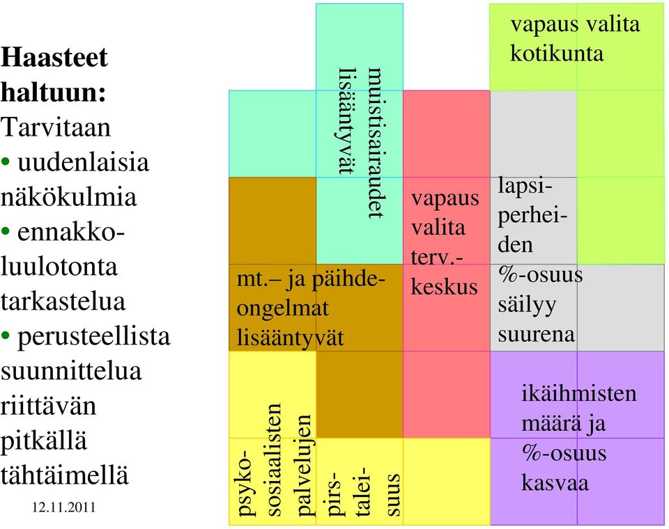 ja päihdeongelmat lisääntyvät vapaus valita terv.