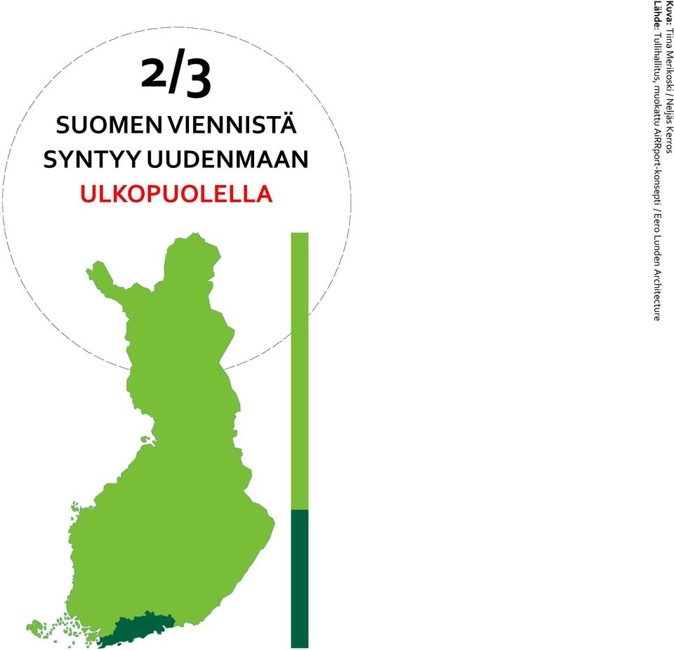 Neljäs Kerros Lähde: Tullihallitus,