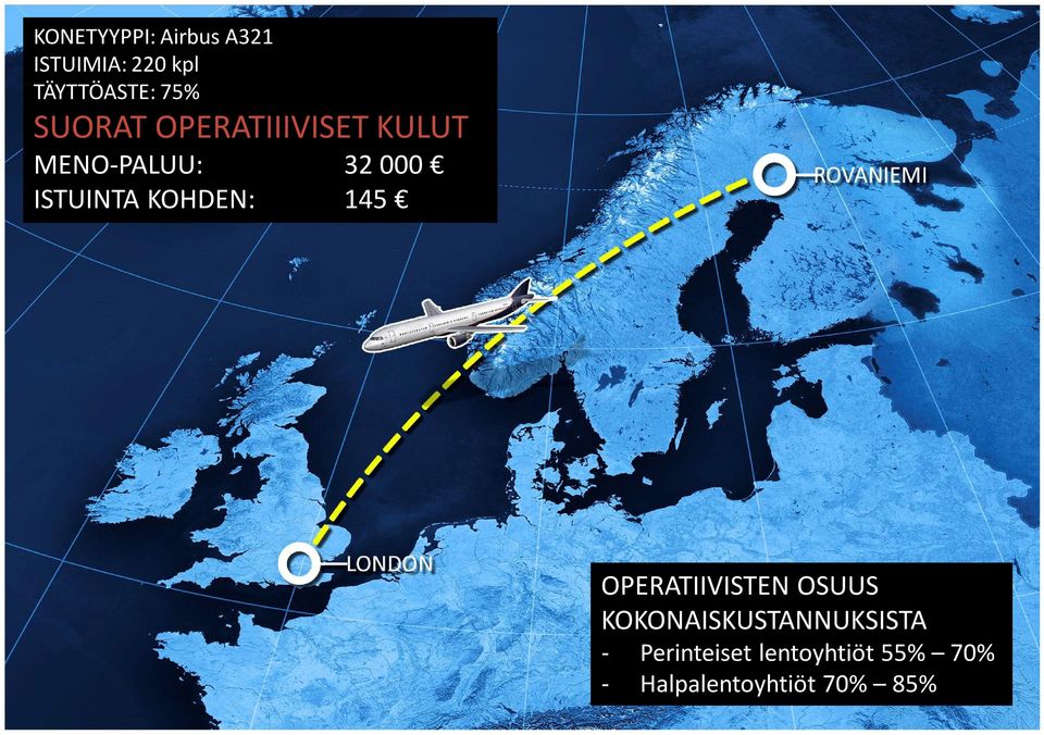 KOHDEN: 145 OPERATIIVISTEN OSUUS KOKONAISKUSTANNUKSISTA -