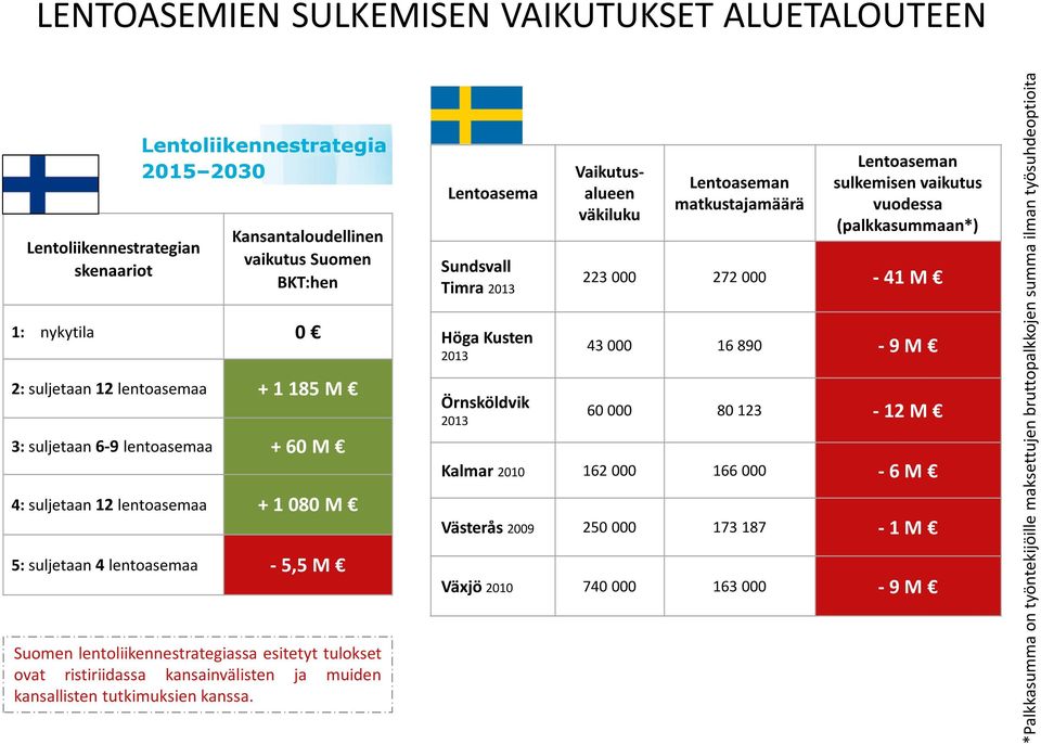 kansallisten tutkimuksien kanssa.